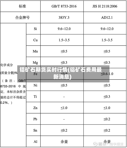 铝矿石期货实时行情(铝矿石费用最新消息)