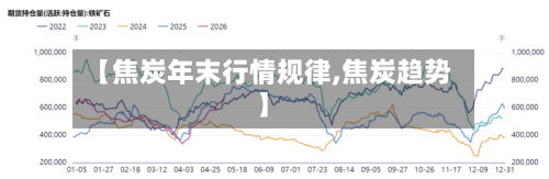 【焦炭年末行情规律,焦炭趋势】-第2张图片