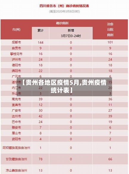 【贵州各地区疫情5月,贵州疫情统计表】-第2张图片