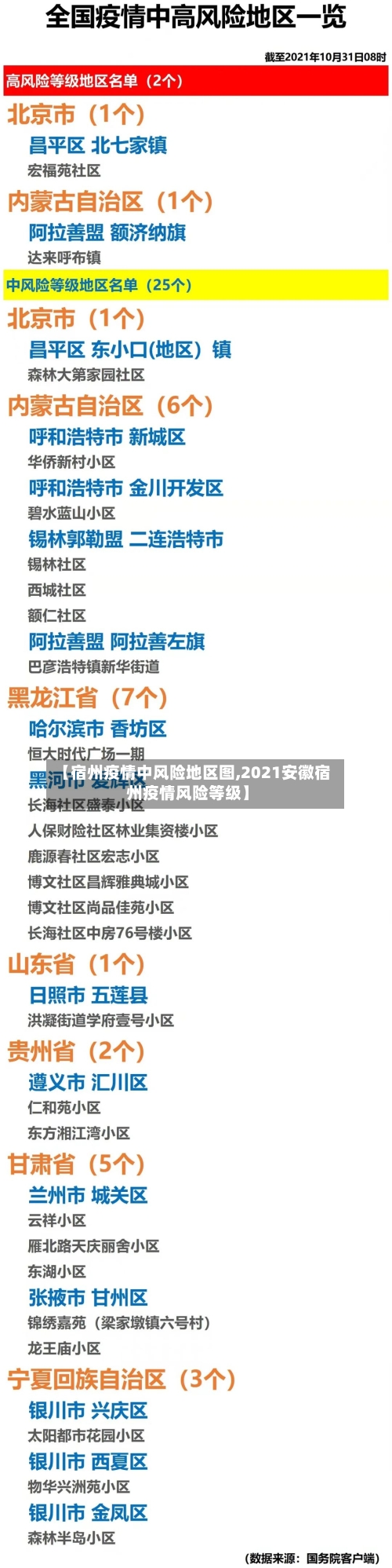 【宿州疫情中风险地区图,2021安徽宿州疫情风险等级】-第2张图片