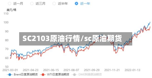 SC2103原油行情/sc原油期货-第2张图片
