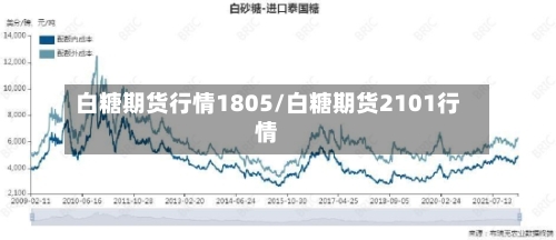 白糖期货行情1805/白糖期货2101行情