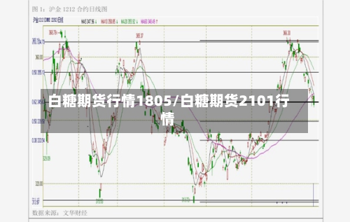 白糖期货行情1805/白糖期货2101行情-第3张图片