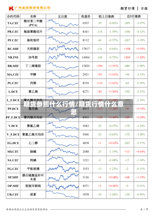 期货参照什么行情/期货行情什么意思