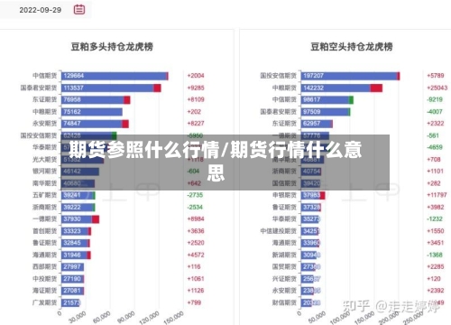 期货参照什么行情/期货行情什么意思-第2张图片
