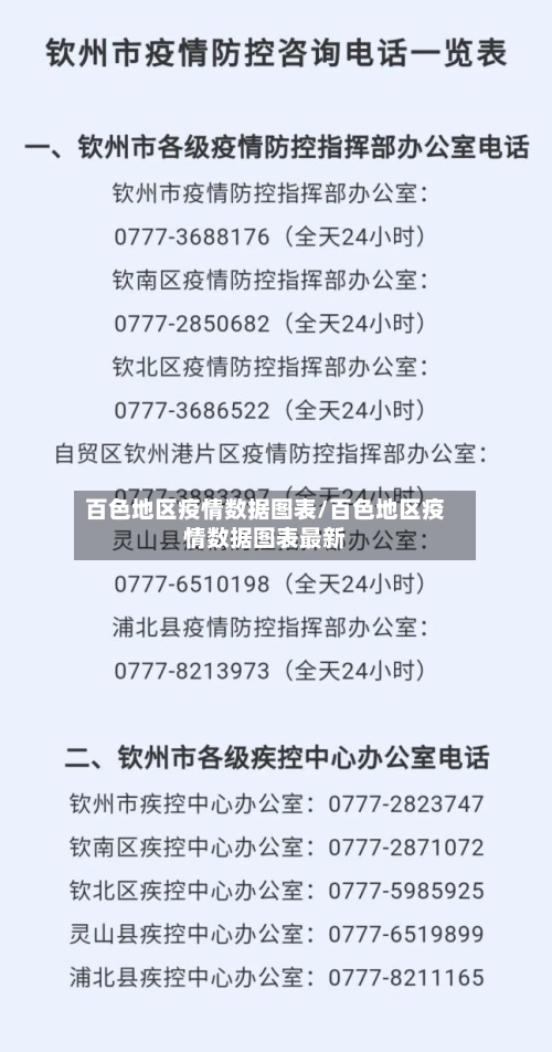 百色地区疫情数据图表/百色地区疫情数据图表最新