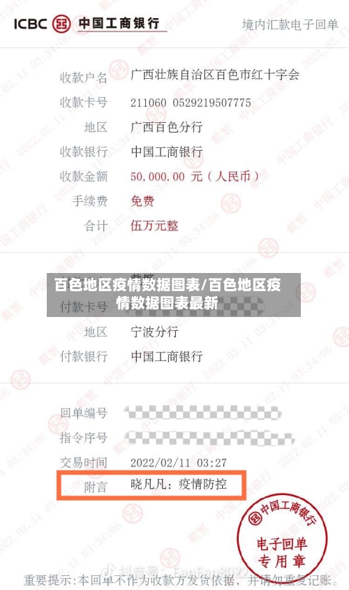 百色地区疫情数据图表/百色地区疫情数据图表最新-第2张图片