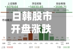 日韩股市开盘涨跌不一 韩股下跌1.2%