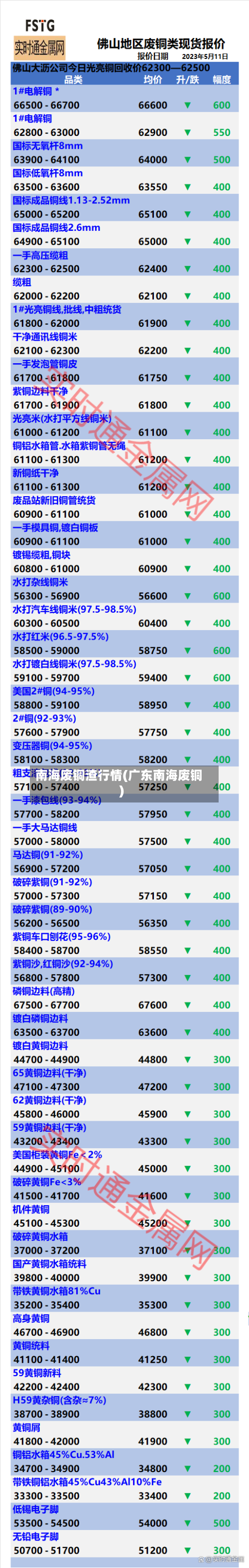 南海废铜渣行情(广东南海废铜)
