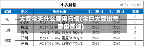 大豆今天什么费用行情(今日大豆出售费用查询)