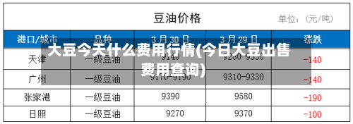 大豆今天什么费用行情(今日大豆出售费用查询)-第3张图片