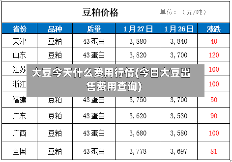 大豆今天什么费用行情(今日大豆出售费用查询)-第2张图片