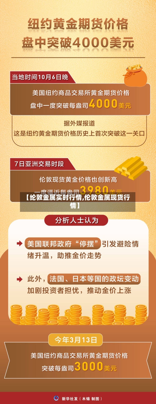 【纶敦金属实时行情,伦敦金属现货行情】
