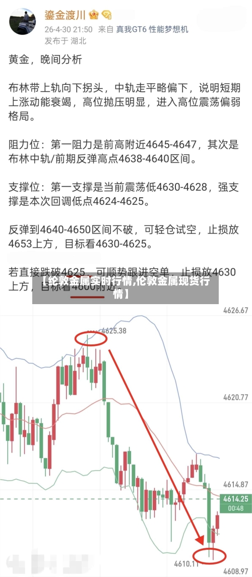 【纶敦金属实时行情,伦敦金属现货行情】-第3张图片