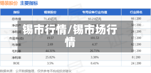 锡市行情/锡市场行情