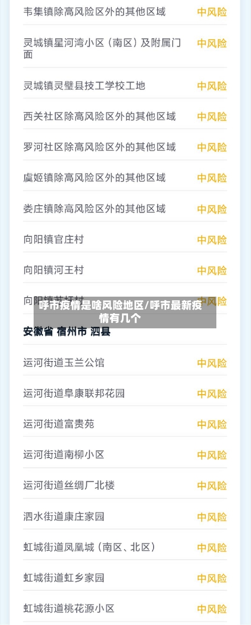 呼市疫情是啥风险地区/呼市最新疫情有几个