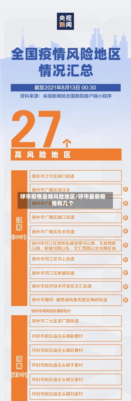 呼市疫情是啥风险地区/呼市最新疫情有几个-第3张图片