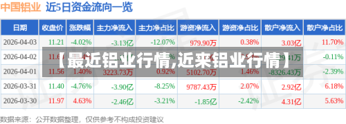 【最近铝业行情,近来铝业行情】-第2张图片
