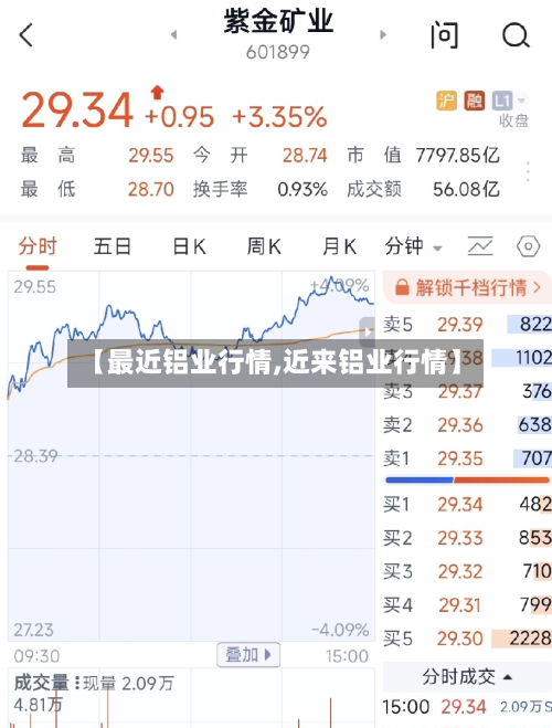 【最近铝业行情,近来铝业行情】