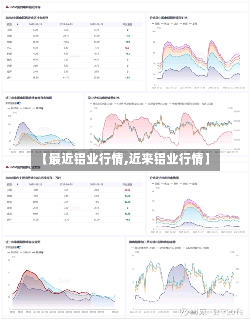 【最近铝业行情,近来铝业行情】-第3张图片