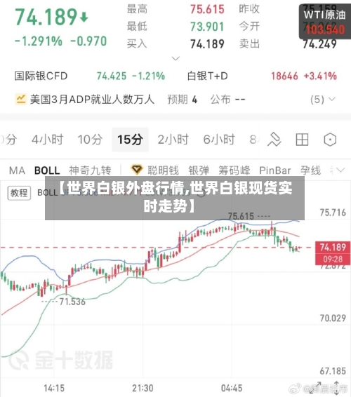 【世界白银外盘行情,世界白银现货实时走势】