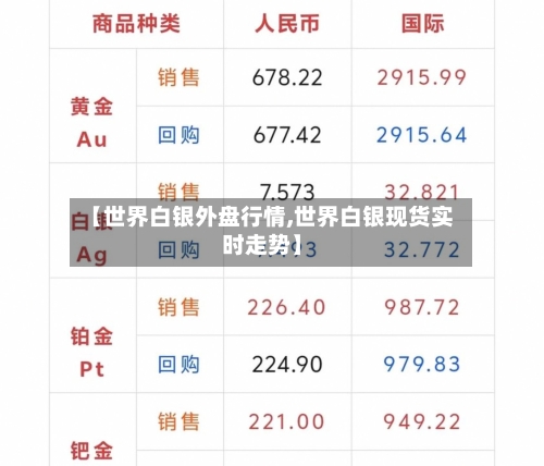 【世界白银外盘行情,世界白银现货实时走势】-第2张图片
