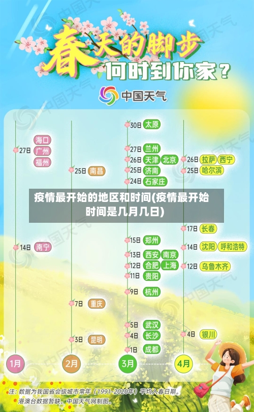 疫情最开始的地区和时间(疫情最开始时间是几月几日)