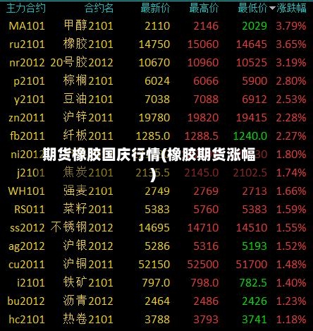 期货橡胶国庆行情(橡胶期货涨幅)