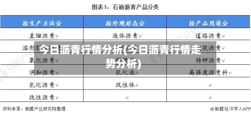 今日沥青行情分析(今日沥青行情走势分析)