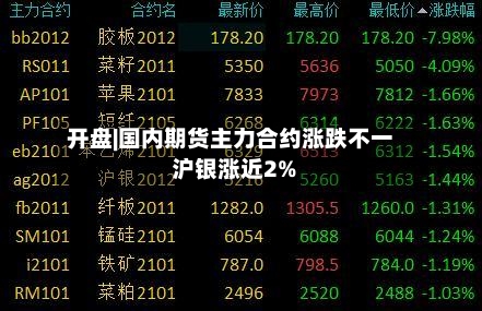 开盘|国内期货主力合约涨跌不一 沪银涨近2%