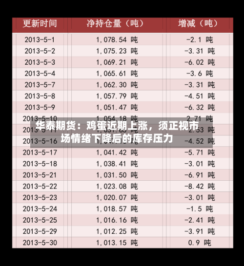 华泰期货：鸡蛋近期上涨，须正视市场情绪下降后的库存压力-第2张图片