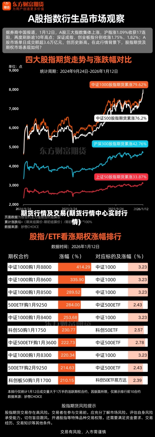 期货行情及交易(期货行情中心实时行情)-第2张图片