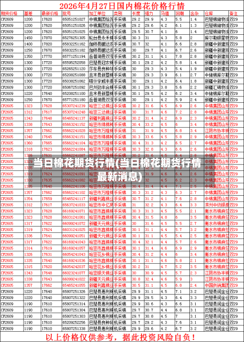 当日棉花期货行情(当日棉花期货行情最新消息)