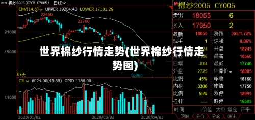 世界棉纱行情走势(世界棉纱行情走势图)