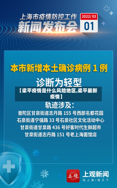 【梁平疫情是什么风险地区,梁平最新疫情】