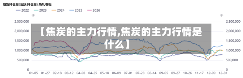 【焦炭的主力行情,焦炭的主力行情是什么】-第2张图片