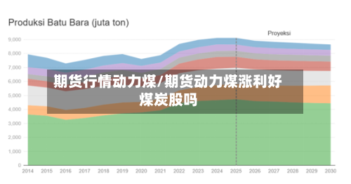 期货行情动力煤/期货动力煤涨利好煤炭股吗