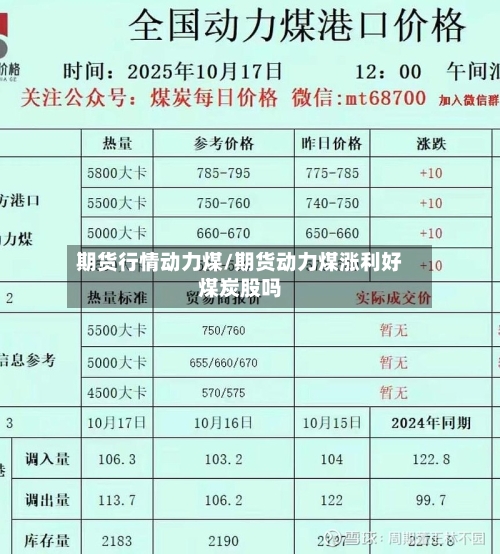 期货行情动力煤/期货动力煤涨利好煤炭股吗-第2张图片