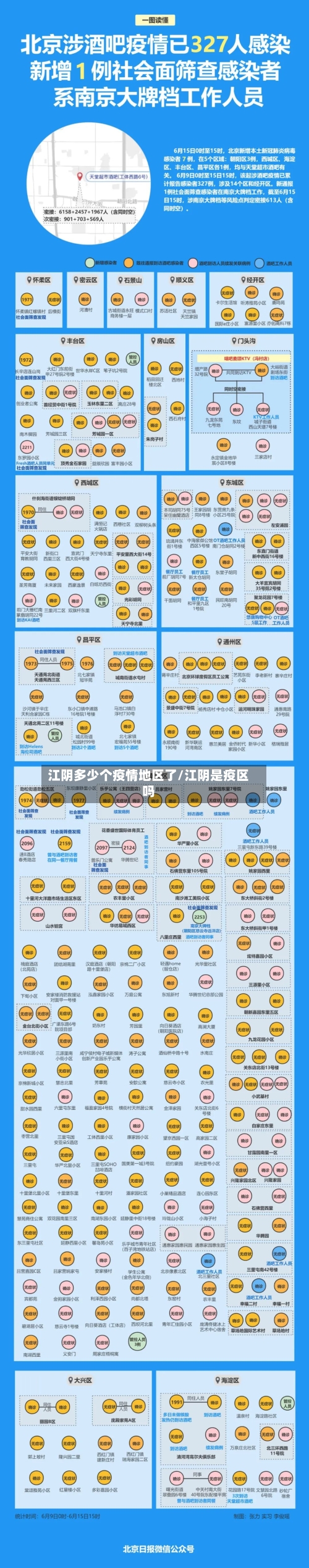 江阴多少个疫情地区了/江阴是疫区吗