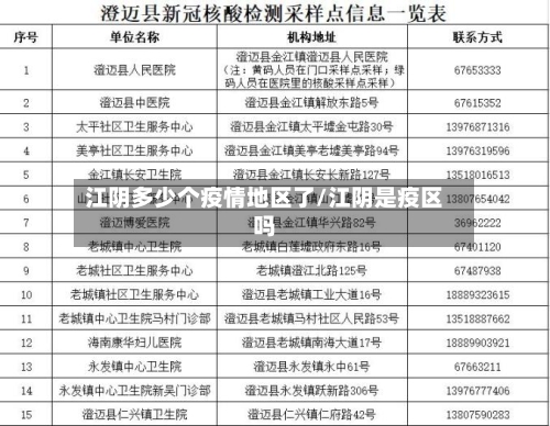 江阴多少个疫情地区了/江阴是疫区吗-第2张图片