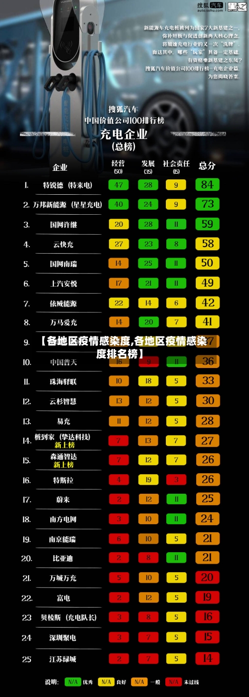 【各地区疫情感染度,各地区疫情感染度排名榜】