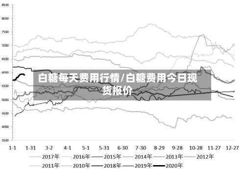 白糖每天费用行情/白糖费用今日现货报价-第2张图片