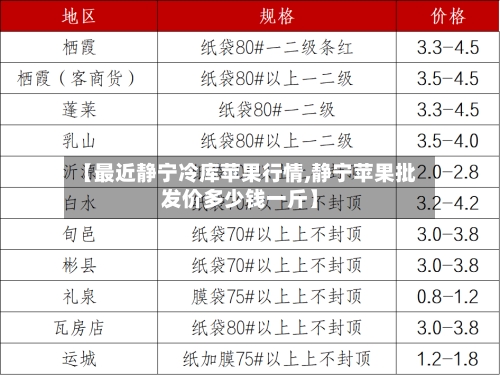 【最近静宁冷库苹果行情,静宁苹果批发价多少钱一斤】