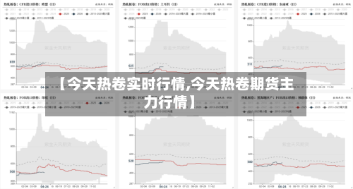 【今天热卷实时行情,今天热卷期货主力行情】