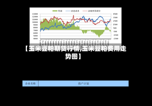 【玉米豆粕期货行情,玉米豆粕费用走势图】