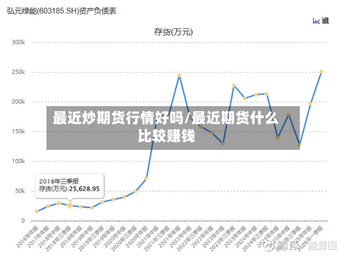 最近炒期货行情好吗/最近期货什么比较赚钱