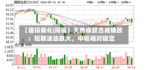 【建投能化|周报】天然橡胶合成橡胶：短期波动放大，中枢相对稳定