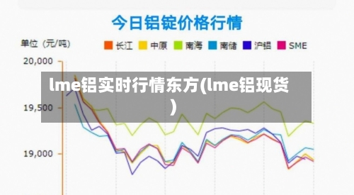 lme铝实时行情东方(lme铝现货)