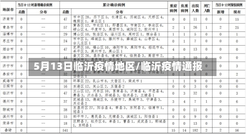 5月13日临沂疫情地区/临沂疫情通报-第2张图片