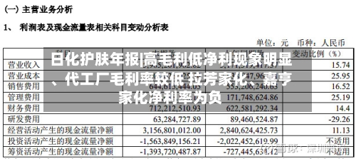 日化护肤年报|高毛利低净利现象明显、代工厂毛利率较低 拉芳家化、嘉亨家化净利率为负-第2张图片
